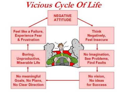 How Can We Break the Cycle of Focusing on Negative Experiences